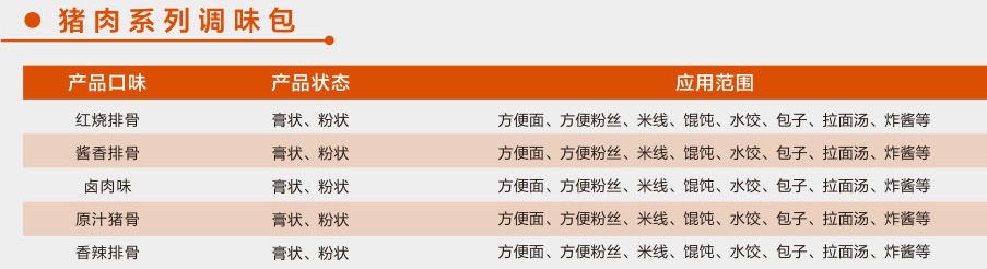豬肉系列調味包1.jpg